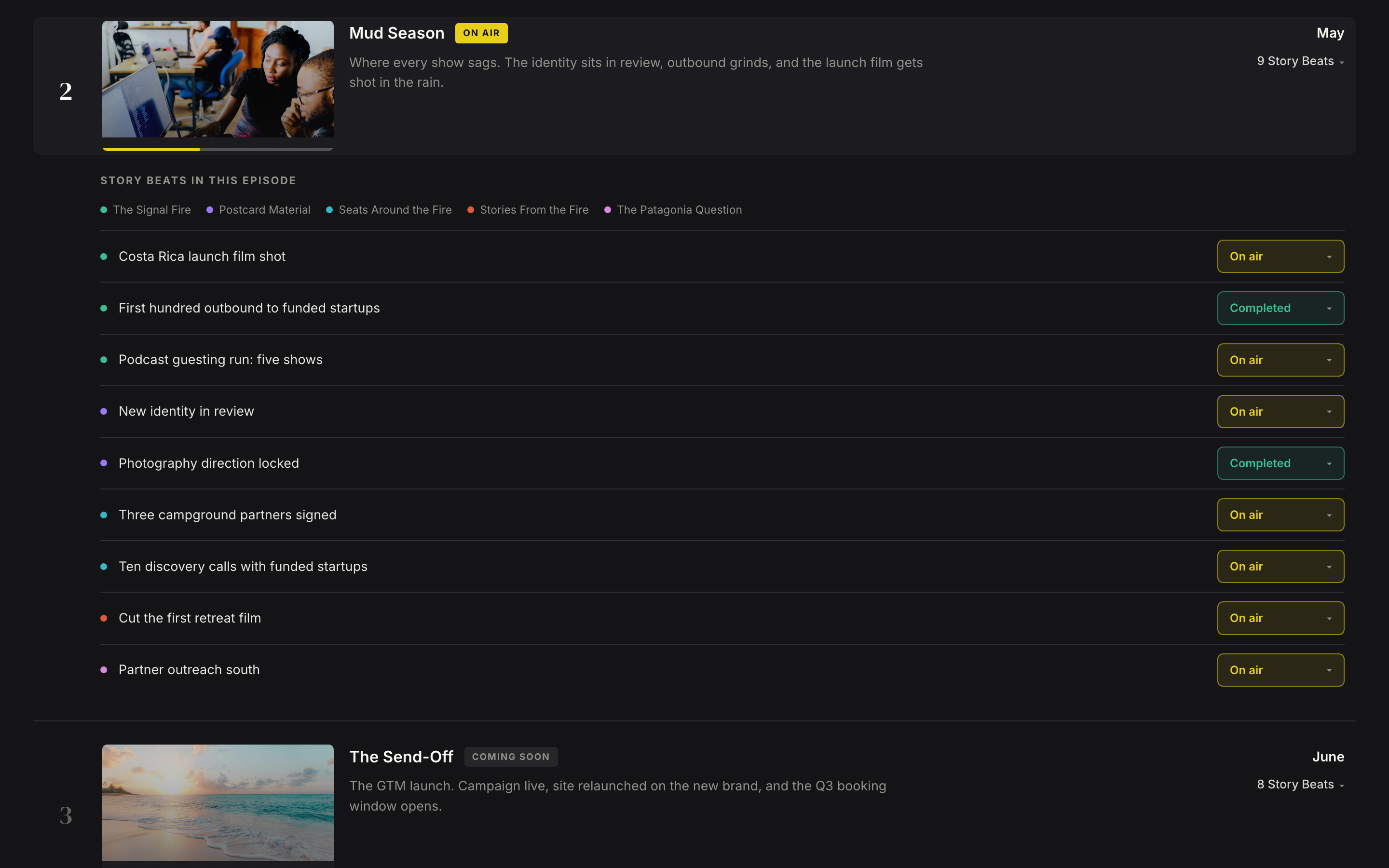 An episode's story beats being marked complete in the platform