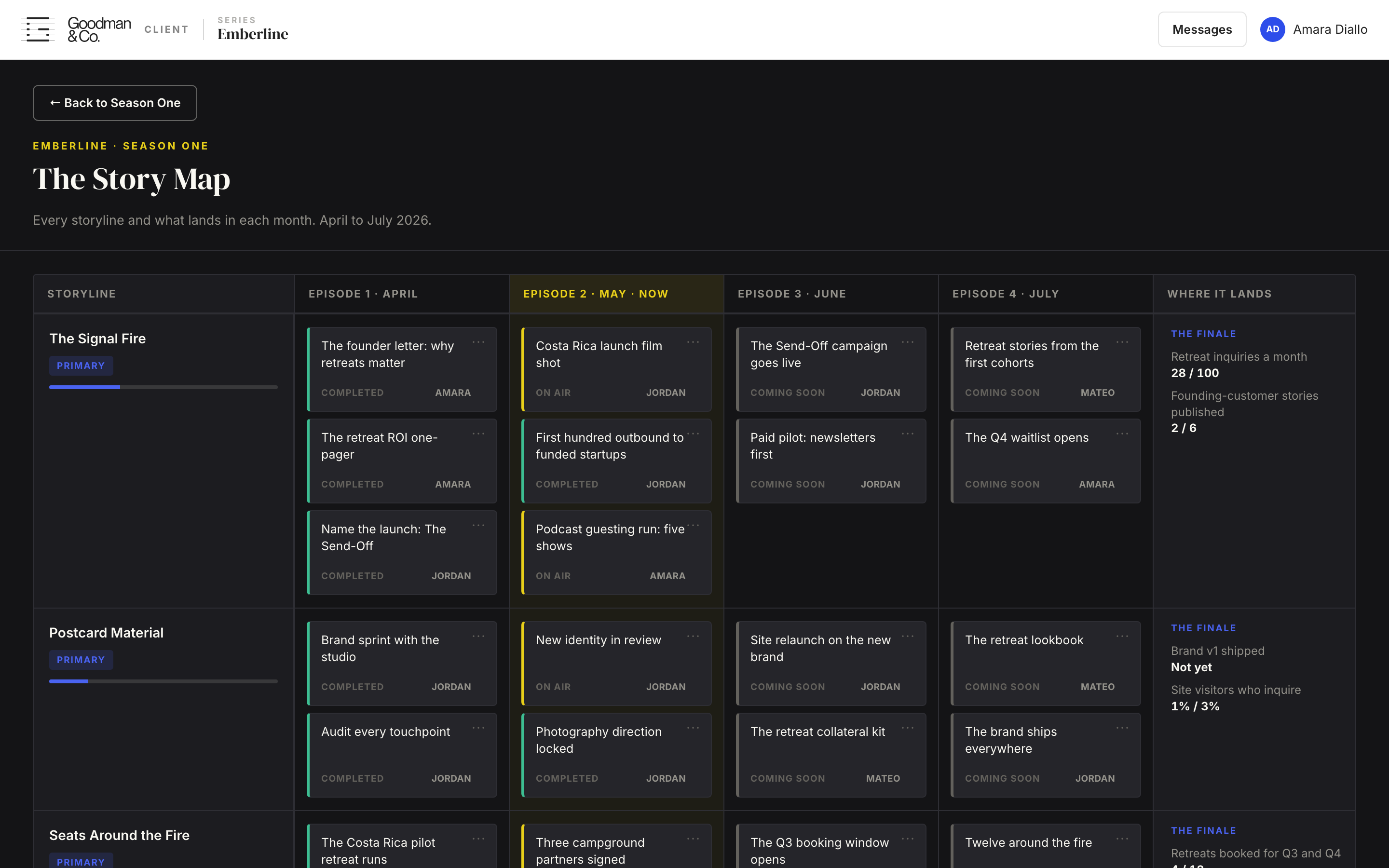 The Story Map in the Next Season™ platform
